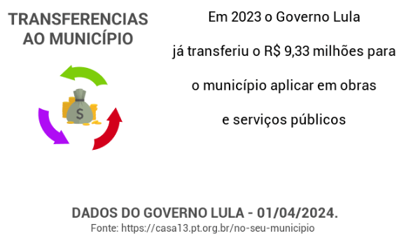 Apiaí: R$ 9 milhões em investimentos federais impulsionam desenvolvimento em 2023